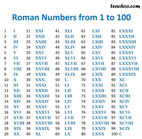 lv111 roman numerals meaning